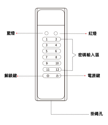 密碼加密USB